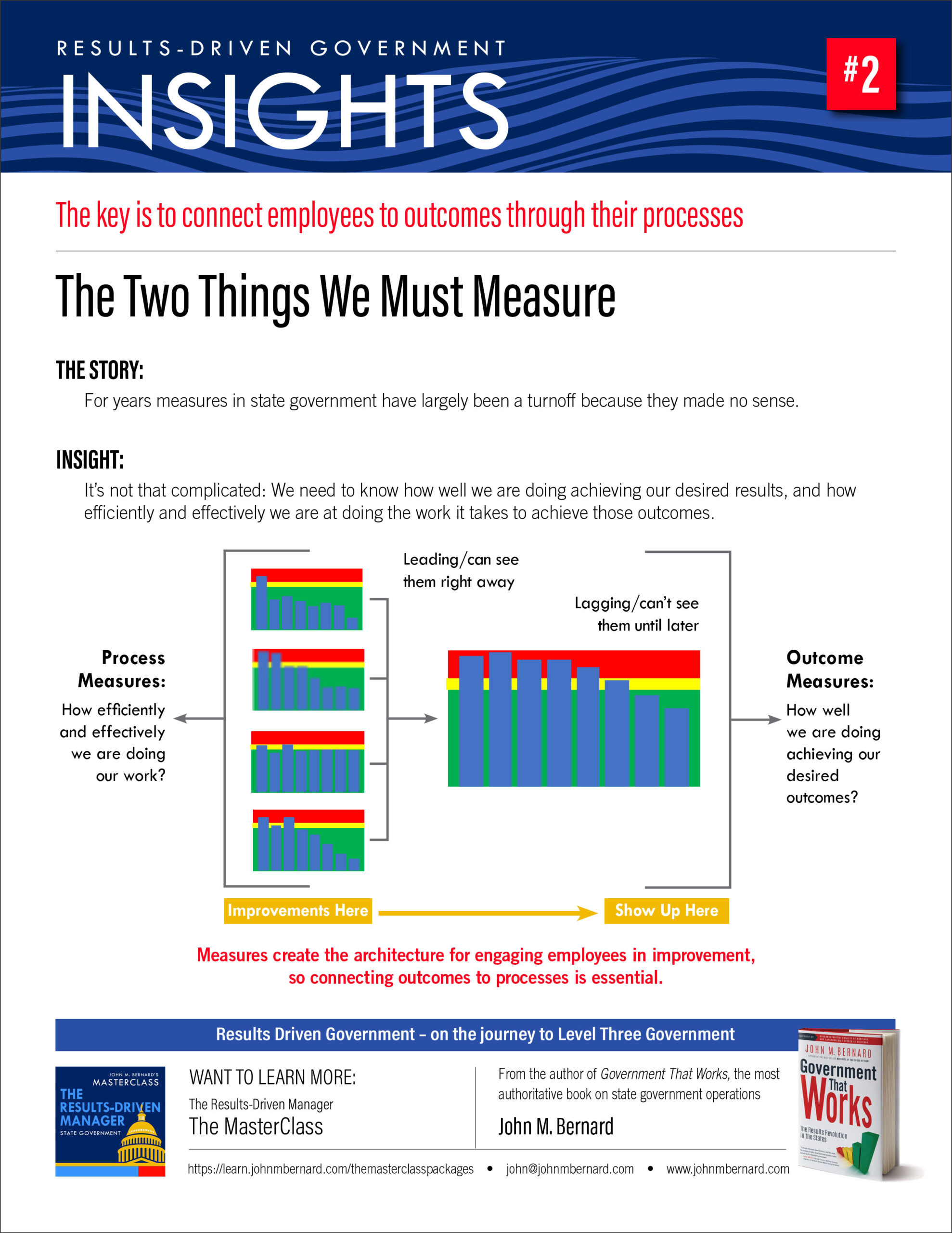 Insight #2 - Process-Outcome